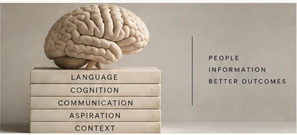 Brain model over books labeled language, cognition, communication, aspiration, and context